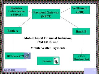 Imps Rbi Mobile banking & payment | PPT