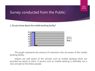 Survey conducted from the Public: 
1. Do you know about the mobile banking facility? 
21 
30 
25 
20 
15 
10 
5 
0 
Yes 
No 
This graph represents the amount of customers who are aware of the mobile 
banking facility. 
Indians are well aware of the services such as mobile banking which are 
provided by banks to them. A service such as mobile banking is definitely not a 
new concept to the Indian people. 
 