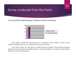 Survey conducted from the Public: 
3. Do you prefer mobile banking / traditional method of banking? 
23 
20 
15 
10 
5 
0 
Mobile Banking 
Traditional Banking 
This graph represents the amount of customers who prefer to bank using 
mobile banking services or traditional banking methods. 
The main reason for the fall of mobile banking graph is that people believe 
that banking through the mobile phone is risky and that it can lead to information 
falling into the wrong hands. 
 