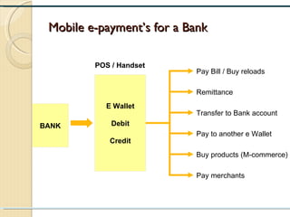 Mobile e-payment’s for a Bank BANK E Wallet Debit Credit Pay Bill / Buy reloads Remittance Transfer to Bank account Pay to another e Wallet Buy products (M-commerce) Pay merchants POS / Handset 