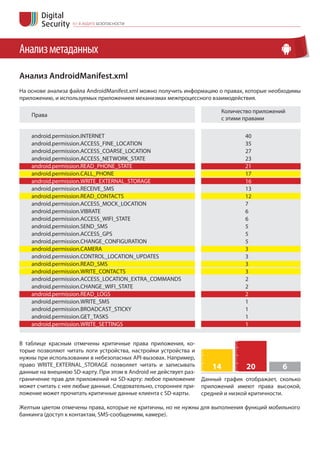 iOS  Android  

 
 . 	   

  1 
    

   
 API   