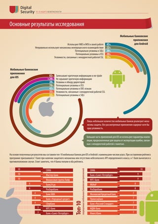 Альфа-Банк, 
Банк «Санкт-Петербург», 
Банк «Балтика», 
Банк24.ру, 
Банк БФА, 
ВТБ, ВТБ 24, 
Газпромбанк, 
Инвестбанк, 
Крайинвестбанк, 
КС Банк, 
Мастер-Банк, 
МДМ Банк, 
Московский Индустриальный Банк, 
Московский Кредитный Банк, 
Мордовпромстройбанк, 
МТС-Банк, 
Народный кредит, 
НОМОС-Банк, 
Первобанк, 
ПримСоцБанк, 
Промсвязьбанк, 
Росбанк, 
РосЕвроБанк, 
РосИнтерБанк, 
РСХБ, 
Русский Стандарт, 
Сбербанк, 
Связь-Банк, 
СИАБ, 
Смоленский Банк, 
Тинькофф Кредитные Системы, 
УБРиР, 
Финансовая группа Лайф, 
Ханты-Мансийский Банк, 
ЮниКредитБанк 
и другие. 
В прошлом году исследовательский центр Digital Security выпустил отчет «Результаты исследования безопасности банк-клиентов российских производителей за период 2009-2011 гг.», где мы поделились своим опытом анализа систем ДБО и неутешительными результатами оценки их безопасности. 
Мы не стоим на месте и стараемся делать сегодня то, что будет востребовано завтра. В этом исследовании описаны угрозы, уязвимости и векторы атак для банк-клиентов, разработанных для мобильных платформ (Android и iOS). 
Эволюция банковского обслуживания 
Идет активное развитие мобильных технологий, современные требования бизнеса таковы, что доступ к информации должен осуществляться быстро, надежно и из любой точки мира. Платежные приложения не являются исключением, и они постепенно появляются на наших мобильных устройствах (смартфонах, планшетах и т.д.). Мобильные устройства пока еще недостаточно изучены, и каждая мобильная ОС (Android, iOS, Windows Phone, Symbian, BlackBerry и т.п.) имеет свою специфику, поэтому в каждой из них можно обнаружить большое количество как новых уязвимостей, так и хорошо известных. 
Были изучены мобильные банковские приложения для таких банков, как: 
Введение  