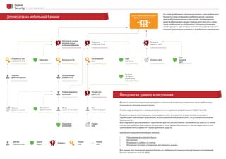 SQLi20%   

 
 
22%  IMEI  IMSI   
45% 	 
  