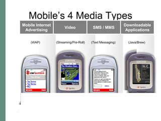 Mobile’s 4 Media Types (WAP) (Streaming/Pre-Roll) (Text Messaging) (Java/Brew) Mobile Internet Advertising Downloadable Applications SMS / MMS Video 