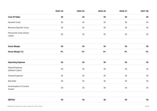 Cost Of Sales $0 $0 $0 $0 $0
General Costs $0 $0 $0 $0 $0
Revenue Specific Costs $0 $0 $0 $0 $0
Personnel Costs (Direct
Labor)
$0 $0 $0 $0 $0
Gross Margin $0 $0 $0 $0 $0
Gross Margin (%) 0% 0% 0% 0% 0%
Operating Expense $0 $0 $0 $0 $0
Payroll Expense
(Indirect Labor)
$0 $0 $0 $0 $0
General Expense $0 $0 $0 $0 $0
Bad Debt $0 $0 $0 $0 $0
Amortization of Current
Assets
$0 $0 $0 $0 $0
EBITDA $0 $0 $0 $0 $0
2023-24 2024-25 2025-26 2026-27 2027-28
Mobile Bar Business Plan | Business Plan 2023 40/52
 