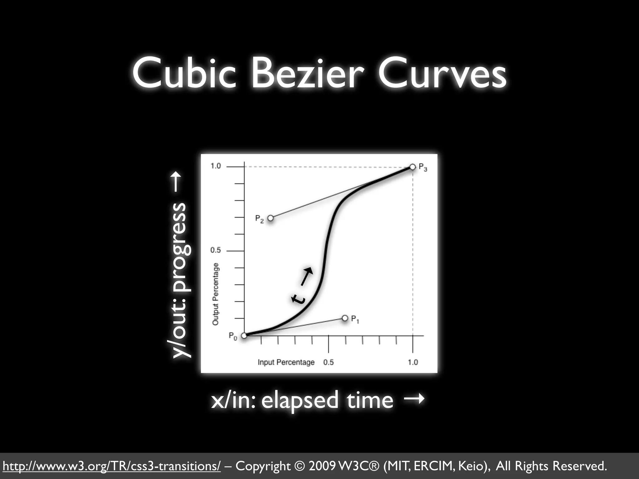 Cubic Bezier Curves

                          y/out: progress →



                                                    t→



                                              x/in: elapsed time →

http://www.w3.org/TR/css3-transitions/ – Copyright © 2009 W3C® (MIT, ERCIM, Keio), All Rights Reserved.
 