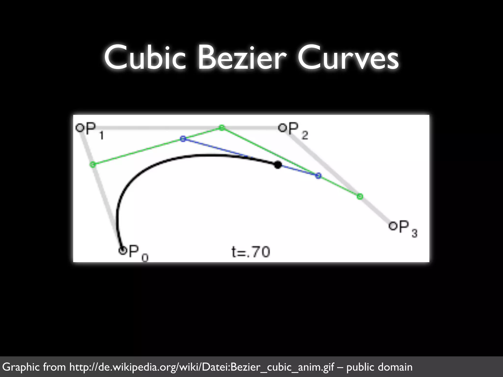 Cubic Bezier Curves




Graphic from http://de.wikipedia.org/wiki/Datei:Bezier_cubic_anim.gif – public domain
 