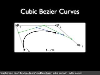 Cubic Bezier Curves




Graphic from http://de.wikipedia.org/wiki/Datei:Bezier_cubic_anim.gif – public domain
 