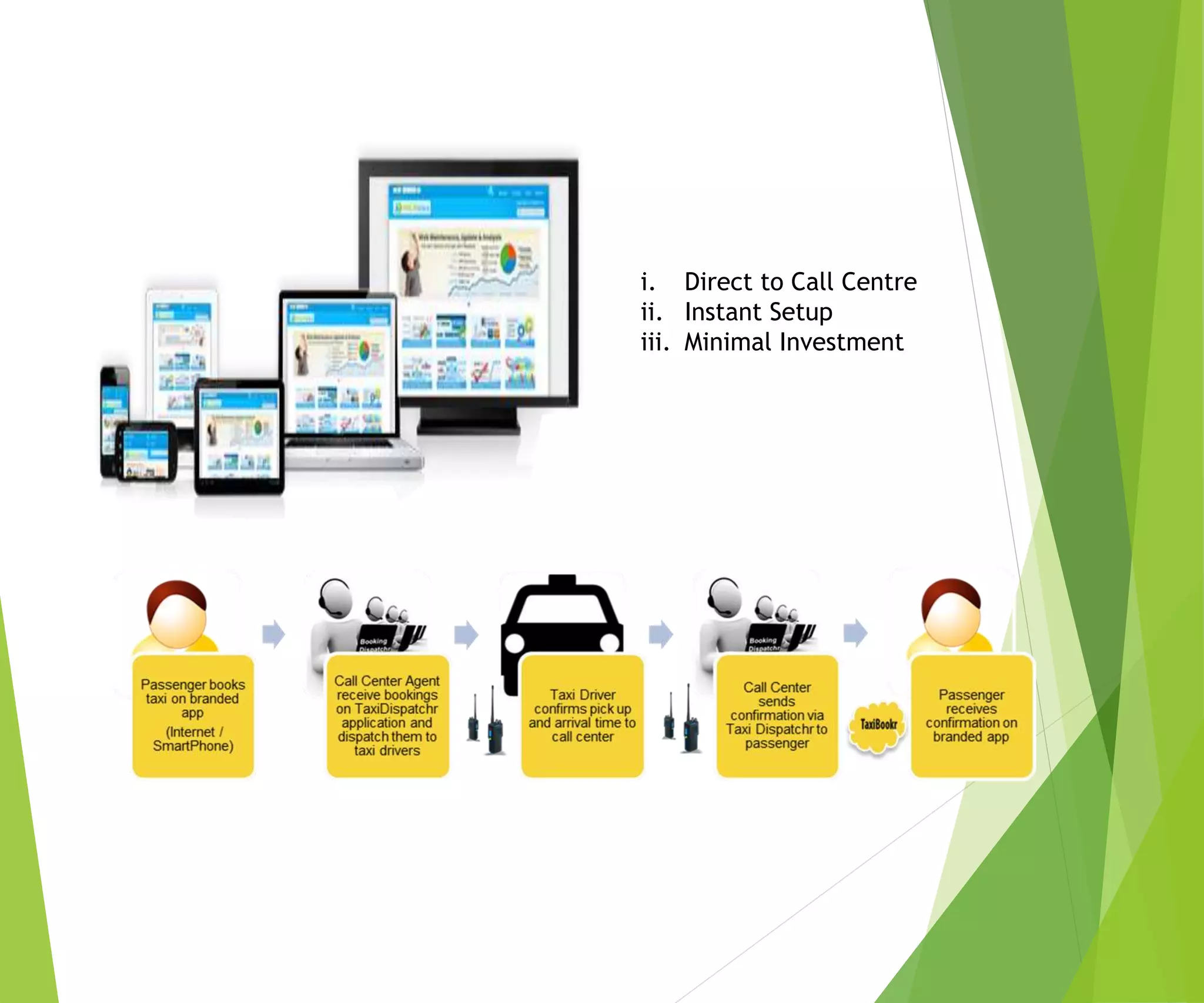 i. Direct to Call Centre
ii. Instant Setup
iii. Minimal Investment
 