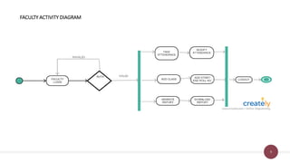 9
FACULTY ACTIVITY DIAGRAM
 