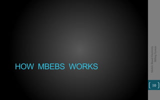HOW MBEBS WORKS
MobileBasedElectricity
BillingSystem
10
 