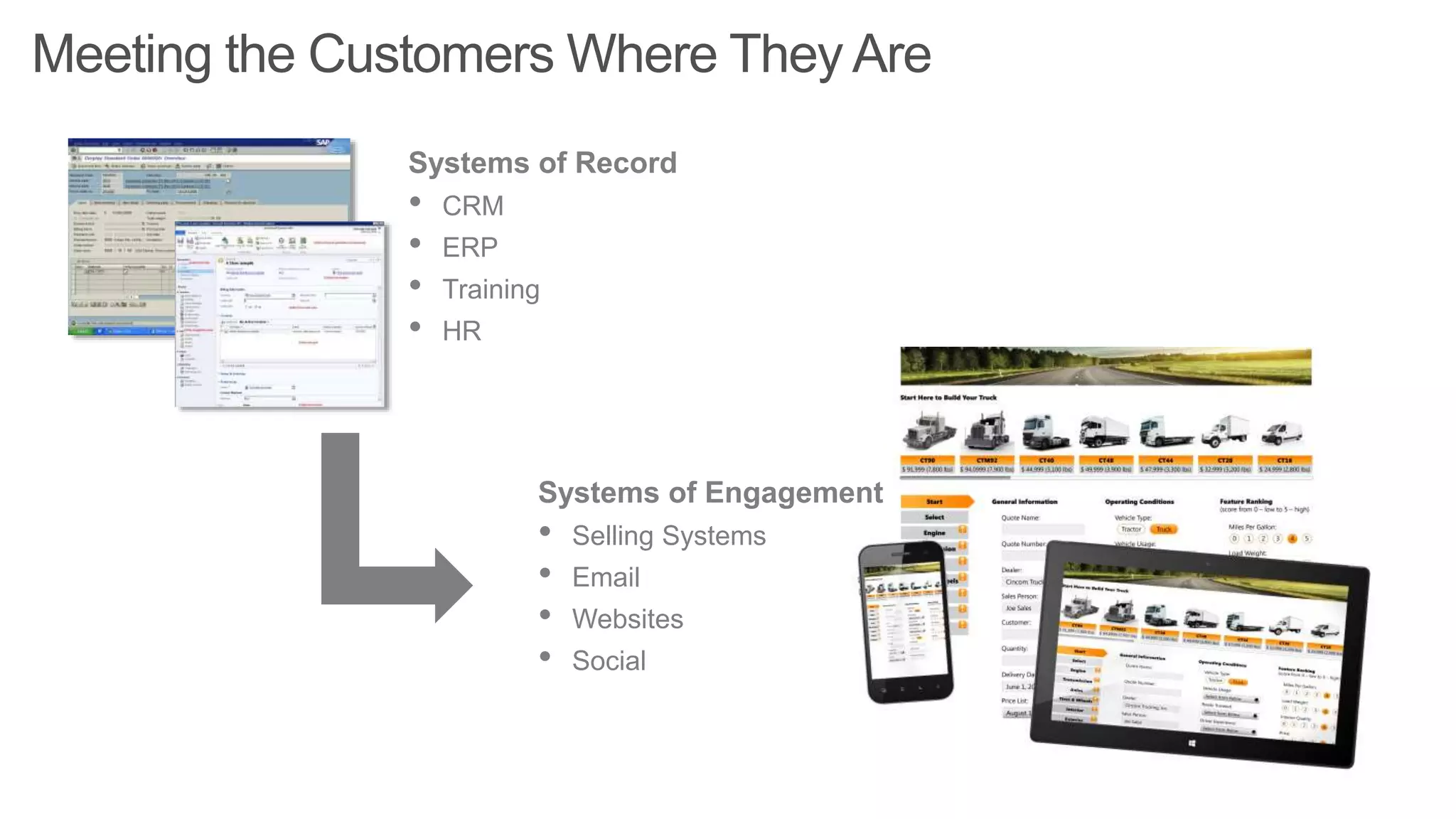 Systems of Record
• CRM
• ERP
• Training
• HR
Systems of Engagement
• Selling Systems
• Email
• Websites
• Social
 