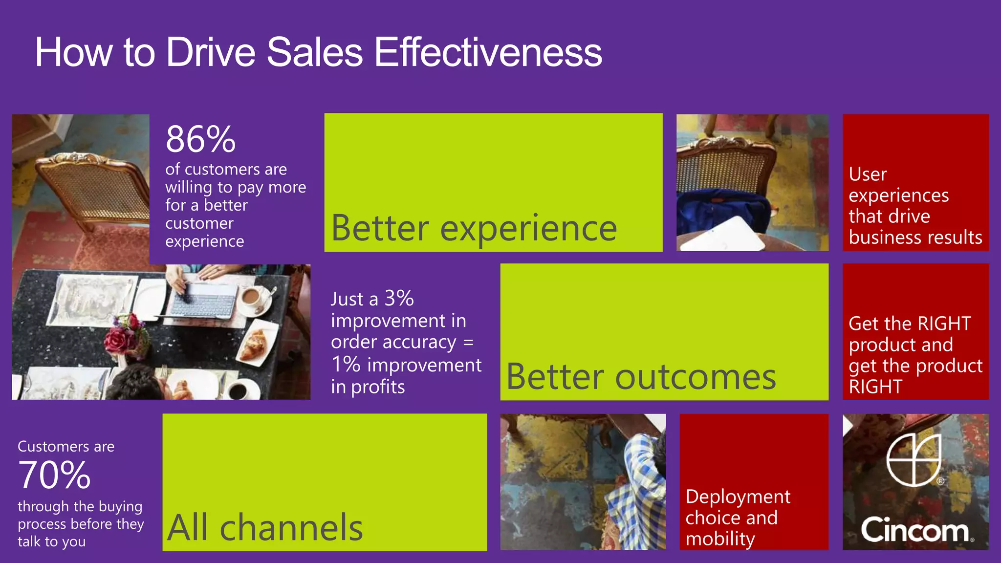 Customers are
70%
through the buying
process before they
talk to you
User
experiences
that drive
business results
Deployment
choice and
mobility
86%
of customers are
willing to pay more
for a better
customer
experience
Just a 3%
improvement in
order accuracy =
1% improvement
in profits
Get the RIGHT
product and
get the product
RIGHT
Better experience
All channels
Better outcomes
How to Drive Sales Effectiveness
 