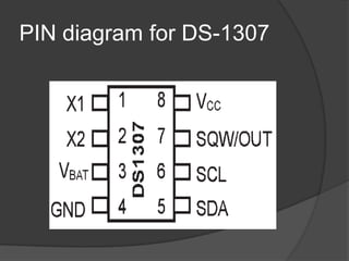 PIN diagram for DS-1307
 