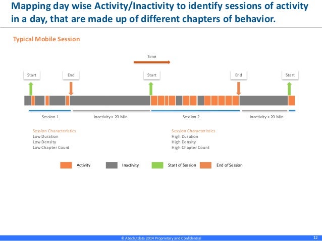 dating site data analysis