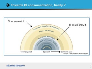 Towards BI consumerization, finally ?




BI as we want it
                                          BI as we know it




                                                             1
                                                             0
 