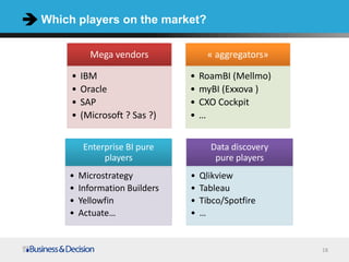 Which players on the market?

           Mega vendors               « aggregators»

     •   IBM                    •   RoamBI (Mellmo)
     •   Oracle                 •   myBI (Exxova )
     •   SAP                    •   CXO Cockpit
     •   (Microsoft ? Sas ?)    •   …


          Enterprise BI pure          Data discovery
               players                 pure players
    •    Microstrategy          •   Qlikview
    •    Information Builders   •   Tableau
    •    Yellowfin              •   Tibco/Spotfire
    •    Actuate…               •   …


                                                       18
 