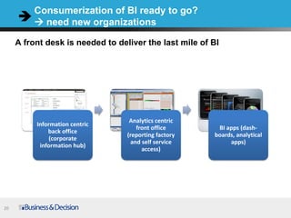 Consumerization of BI ready to go?
          need new organizations

     A front desk is needed to deliver the last mile of BI




                                   Analytics centric
          Information centric
                                     front office        BI apps (dash-
              back office
                                  (reporting factory    boards, analytical
               (corporate
                                   and self service          apps)
           information hub)
                                       access)




20
 