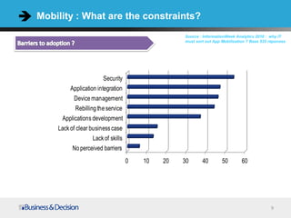 Mobility : What are the constraints?
                                                 Source : InformationWeek Analytics 2010 : why IT
                                                 must sort out App Mobilization ? Base 535 réponses




                       Security
         Application integration
          Device management
           Rebilling the service
     Applications development
    Lack of clear business case
                  Lack of skills
          No perceived barriers
                                   0   10   20   30      40        50        60




                                                                                           9
 