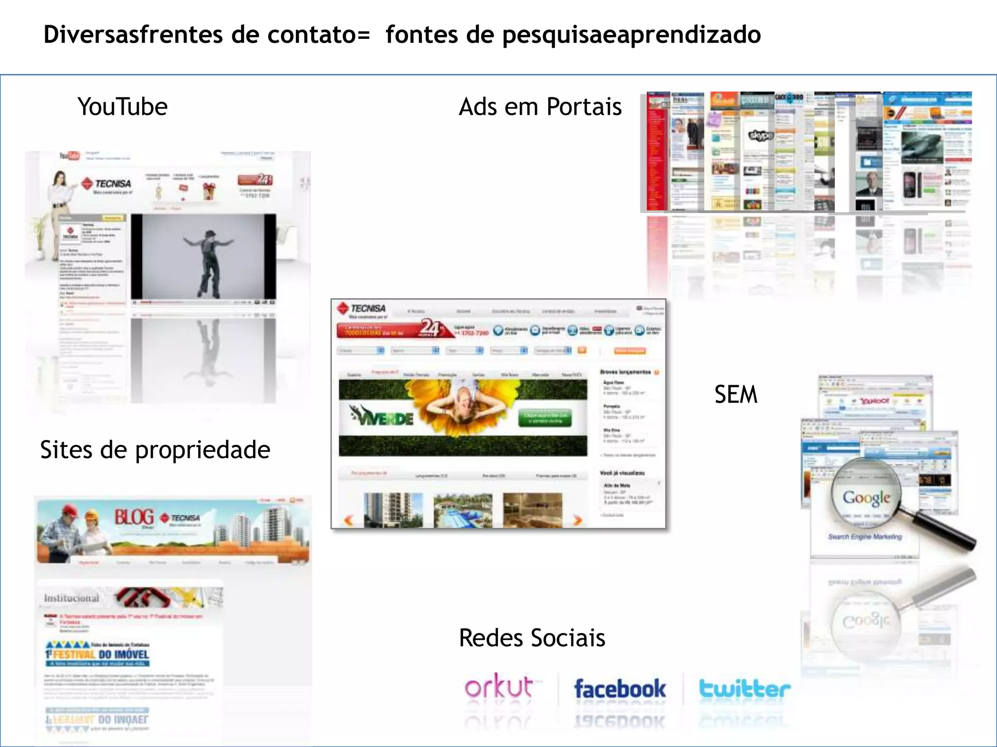 Diversasfrentes de contato= fontes de pesquisaeaprendizado

   YouTube                       Ads em Portais




                                                      SEM

Sites de propriedade




                                 Redes Sociais
 