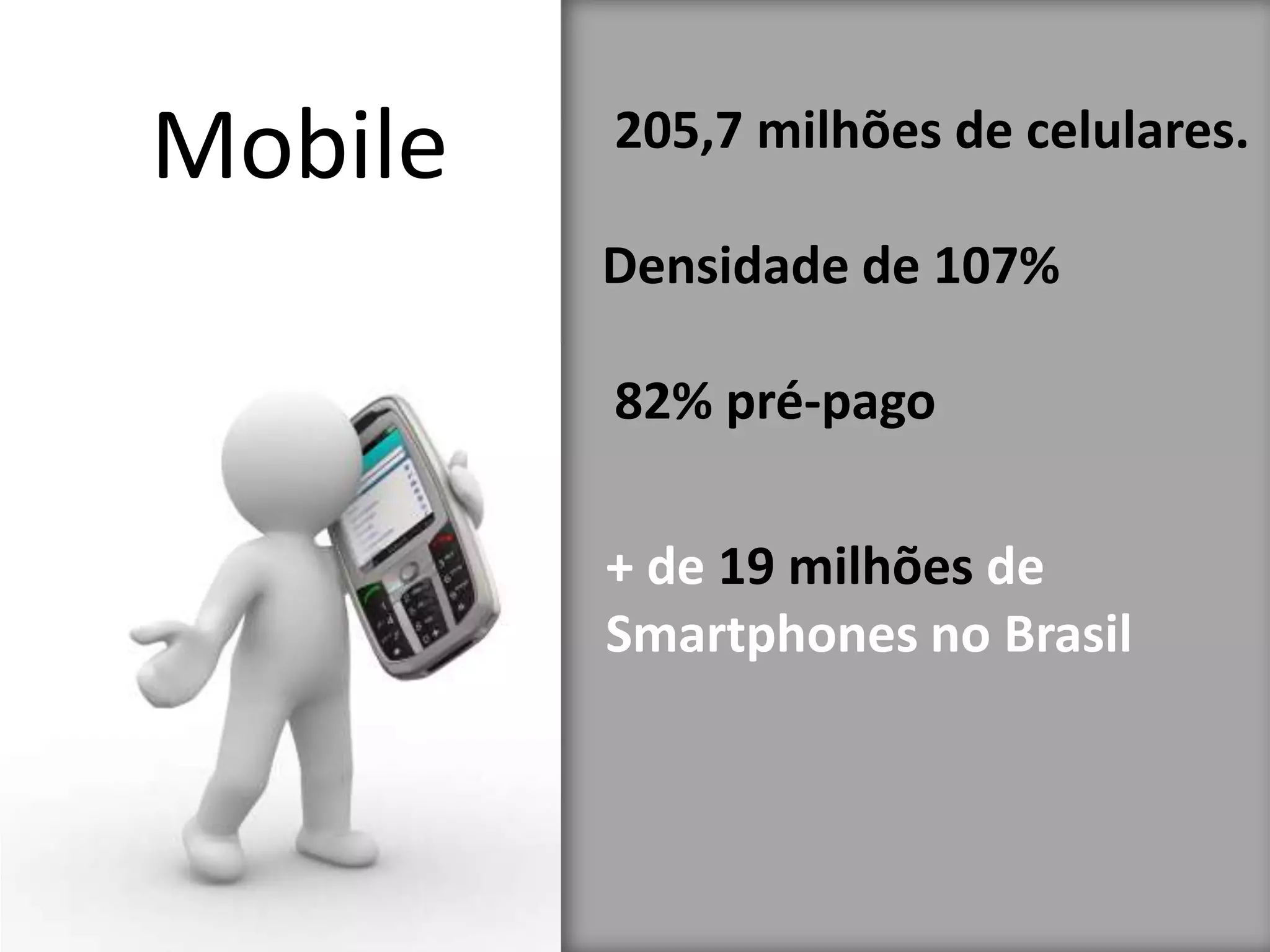 Mobile   205,7 milhões de celulares.

         Densidade de 107%

         82% pré-pago

         + de 19 milhões de
         Smartphones no Brasil
 