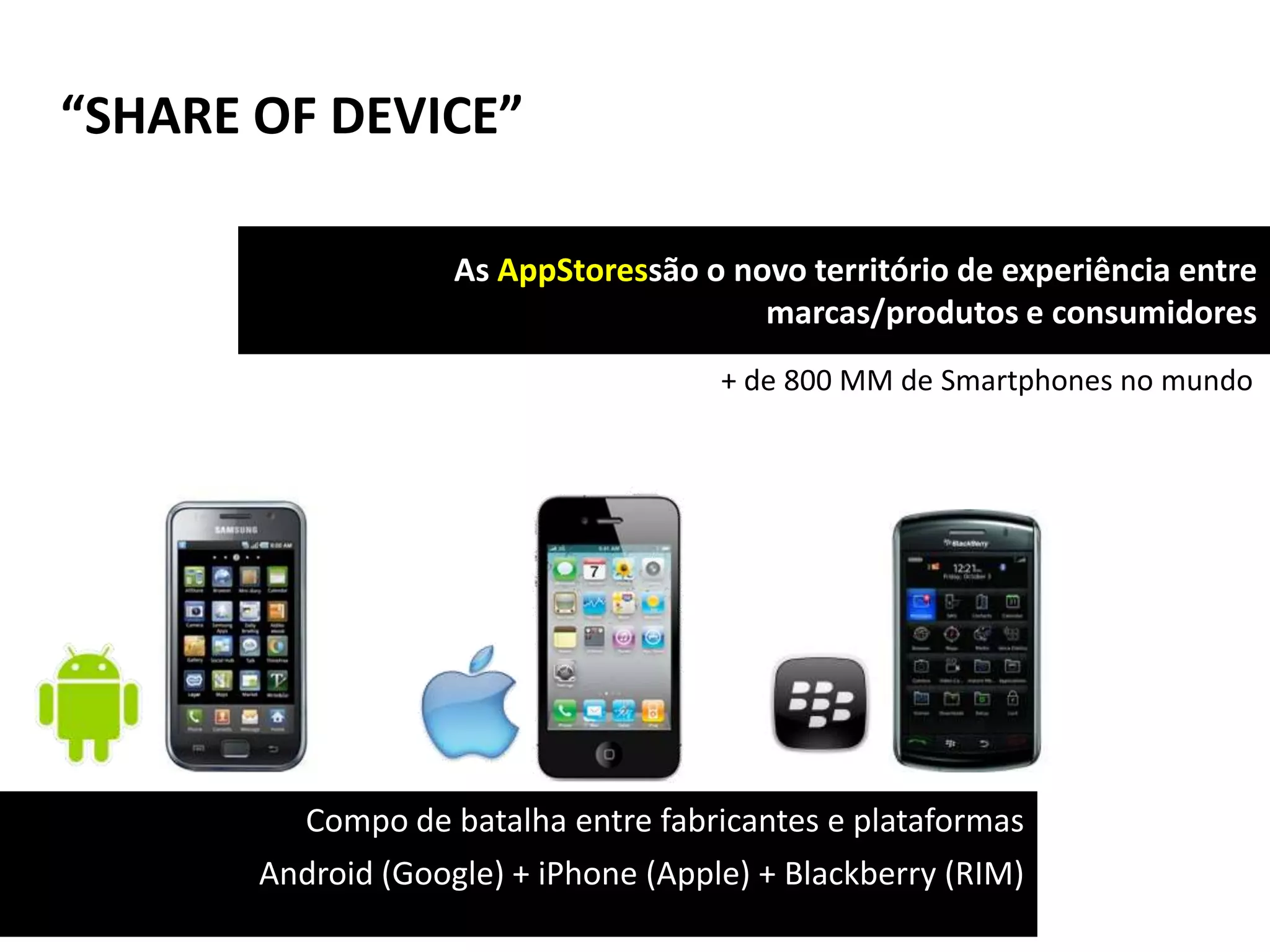 “SHARE OF DEVICE”

                    As AppStoressão o novo território de experiência entre
                                        marcas/produtos e consumidores
                                      + de 800 MM de Smartphones no mundo




         Compo de batalha entre fabricantes e plataformas
       Android (Google) + iPhone (Apple) + Blackberry (RIM)
 