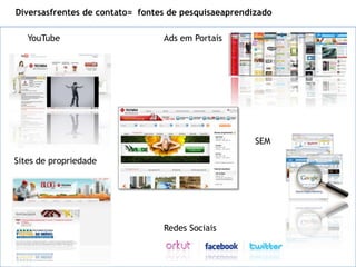 Diversasfrentes de contato= fontes de pesquisaeaprendizado

   YouTube                       Ads em Portais




                                                      SEM

Sites de propriedade




                                 Redes Sociais
 