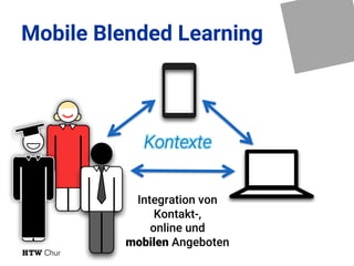 Mobile Blended Learning
Integration von
Kontakt-,
online und
mobilen Angeboten
Kontexte
 