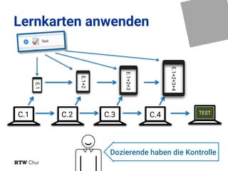 Lernkarten anwenden
TEST
C.1 C.2 C.3 C.4
E.1
E.1+2
E.1+2+3
E.1+2+3+4
Dozierende haben die Kontrolle
 