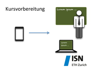 Kursvorbereitung	
   Lorem ipsum …
Lorem	
  
ipsum	
  …	
  
 