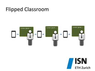 Flipped	
  Classroom	
  	
  
Lorem ipsum …Lorem ipsum …
Lorem ipsum …
 