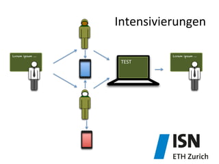 Intensivierungen	
  
Lorem ipsum … Lorem ipsum …
TEST	
  
 