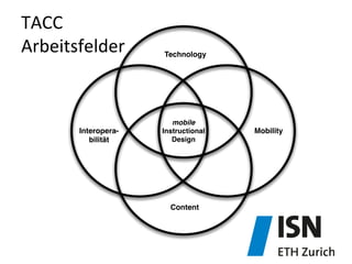 Technology
Interopera-
bilität
Mobility
Content
mobile
Instructional
Design
TACC	
  	
  
Arbeitsfelder	
  
 