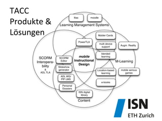 TACC	
  	
  
Produkte	
  &	
  
Lösungen	
  
Learning Management Systems
SCORM
Interopera-
bility
M-Learning
Content
mobile
Instructional
Design
&
ADL TLA
blended
learning
Mobler Cards
Augm. Reality
Location-based
learning
ADL WG/
PfP LMS
ISN digital
library
SCORM
Editor
Slideshow
generator
Ilias moodle
multi device
support
e-books
mobile serious
games
PowerTLA
Personal
Dossiers
 