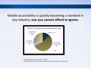 Mobile accessibility is quickly becoming a standard in
  any industry, one you cannot afford to ignore.




           Info~Tech Research Group, June 17, 2010
           http://blog.infotech.com/new-research/why-you-should-build-a-mobile-app/
 