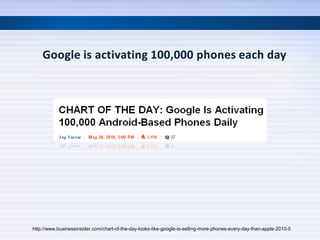 http://www.businessinsider.com/chart-of-the-day-looks-like-google-is-selling-more-phones-every-day-than-apple-2010-5
 