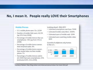 Courtesy of Neilsen: http://blog.nielsen.com/nielsenwire/press/nielsen-fact-sheet-2010.pdf
 