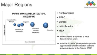 Major Regions
• North America
• APAC
• Europe
• Latin America
• MEA
 North America is expected to have
largest market share.
 Asia Pacific (APAC) is expected to provide
opportunities for debt collection software
providers & grow at the highest CAGR
 