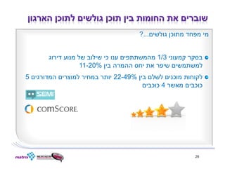 ‫מי מפחד מתוכן גולשים...?‬


       ‫בסקר קמעוני 3/1 מהמשתתפים ענו כי שילוב של מנוע דירוג‬
                   ‫למשתמשים שיפר את יחס ההמרה בין %02-11‬
‫לקוחות מוכנים לשלם בין %94-22 יותר במחיר למוצרים המדורגים 5‬
                                       ‫כוכבים מאשר 4 כוכבים‬




                                                        ‫92‬
 