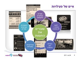 ‫מסרים‬
                   ‫שיווקיים‬
                   ‫ללקוחות‬



‫המשכיות‬                                  ‫לקוח‬
‫בערוצים‬                                ‫מזוהה /‬
 ‫אחרים‬            ‫שוברים‬              ‫לא מזוהה‬

                    ‫את‬
                  ‫החומות‬

                              ‫הגדלת‬
      ‫קוהרנטיות‬
                               ‫יחס‬
       ‫בפעילות‬
                              ‫ההמרה‬



                                                 ‫62 מאי, 1102‬   ‫9‬
 