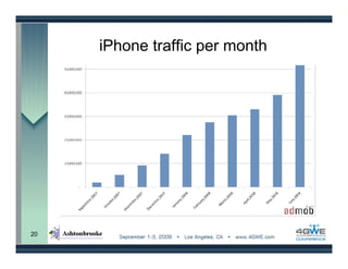 iPhone traffic per month




20
 