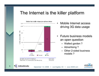 The Internet is the killer platform

                        • Mobile Internet access
                          driving 3G data usage


                        • Future business models
                          an open question
                           – Walled garden ?
                           – Advertising ?
                           – Other 2-sided business
                             models ?



3
 