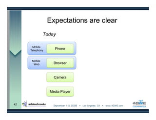 Expectations are clear
               Today

      Mobile
     Telephony      Phone


      Mobile
       Web         Browser



                   Camera



                 Media Player


42
 