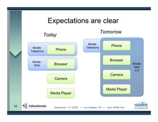 Expectations are clear
                                            Tomorrow
               Today
                                 Mobile
                                Telephony
                                                 Phone
      Mobile
     Telephony      Phone


      Mobile
                                                Browser
       Web         Browser                                   Mobile
                                                              Web
                                                              2.0
                                                Camera
                   Camera

                                              Media Player
                 Media Player


43
 