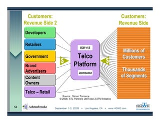 Customers:                                                         Customers:
     Revenue Side 2                                                     Revenue Side
                                                                             1
     Developers

     Retailers
                                        B2B VAS
                                                                         Millions of
     Government                    Telco                                 Customers
                      $                                         $
     Brand                        Platform
     Advertisers                                                         Thousands
                                       Distribution
     Content                                                            of Segments
     Owners
     Telco – Retail
                        Source: Simon Torrance
                      © 2008, STL Partners Ltd/Telco 2.0TM Initiative


54
 