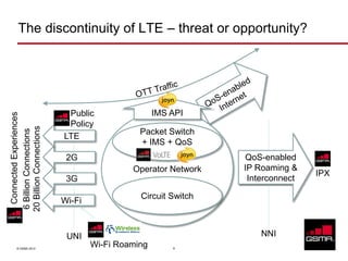 The discontinuity of LTE – threat or opportunity?




                           Public                 IMS API
  Connected Experiences




                           Policy
20 Billion Connections




                                             Packet Switch
6 Billion Connections




                          LTE
                                             + IMS + QoS
                           2G                                   Roaming
                                                              QoS-enabled
                                           Operator Network   IP Roaming &
                                                                              IPX
                           3G                                  Interconnect
                                                              Interconnect

                                             Circuit Switch
                          Wi-Fi



                           UNI                                    NNI
    © GSMA 2012
                                  Wi-Fi Roaming       6
 