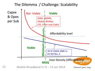 The Dilemma / Challenge: Scalability
13
Capex
& Opex
per Sub
User Density (Affordability)
GSM, HSDPA,
Mobile WiMax
LTE, Fiber and Cable
All-IP CDMA 2000 1x
EV-DO Rev. A
ViableNot -Viable
Viable
MOQ
MinimumOrderQuantity
Affordability level
Mobile Broadband in Tz – 13 Jan 2014
 