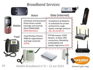 Broadband Services
Data (Internet)Voice
Mobile
Fixed
Individuals and businesses
Phone driven market
Coverage and roaming
(Dual CDMA/GSM)
(GSM Operators)
Fixed Wireless Phones,
PABX for organizations
and large corporate
(PSTN)
Smartphones & Modems
to individuals for private
and business usage.
Speed, coverage and price
(3G, 4G and Wi-Fi)
PTP Microwave, EVDO
Routers, 1x Data, VPN-
connections, (Reliability,
predictability and
speed), High prices (ISPs)
16 Mobile Broadband in Tz – 13 Jan 2014
 