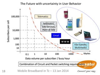 18
The Future with uncertainty in User Behavior
Telematics
Telematics,
Info Services,
Point of Sale
Email
W W W
File transfer,
Multimedia
0.1 1 10 100 1000 kbytes
10
100
1,000
10,000
100,000
Data volume per subscriber / busy hour
Subscriberspercell
Combination of Circuit and Packet switching requirements
18 Mobile Broadband in Tz – 13 Jan 2014
 
