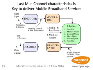 Last Mile Channel characteristics is
Key to deliver Mobile Broadband Services
Data
input
Data
output
MODULA-
TOR
2. Multiple
Access
ENCODER
DECODER
DEMODU-
LATOR
1. Noise &
Interference
Channel
1. Satellite
2. Mobile Radio
3. Coaxial Cable
4. Fibre Optic
5. Twisted pair
6. Wireless
S/N for Analogue
Eb/No for Digital
systems
Shapping, channel
& BER performance
Application,
& data rate
BER
performance
23 Mobile Broadband in Tz – 13 Jan 2014
 